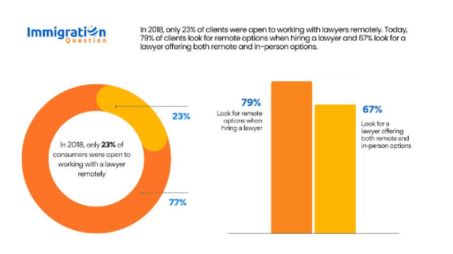 Immigration consultation