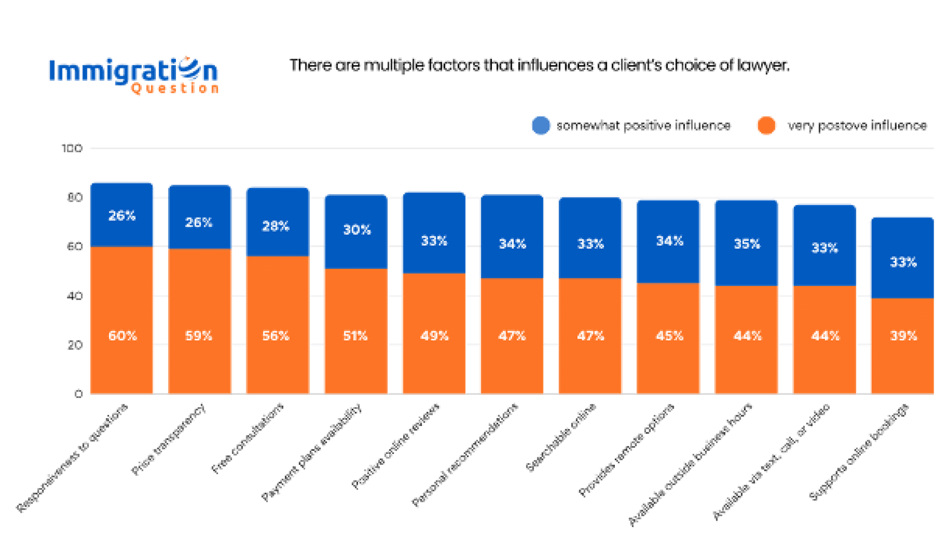 Immigration Statistics Chart